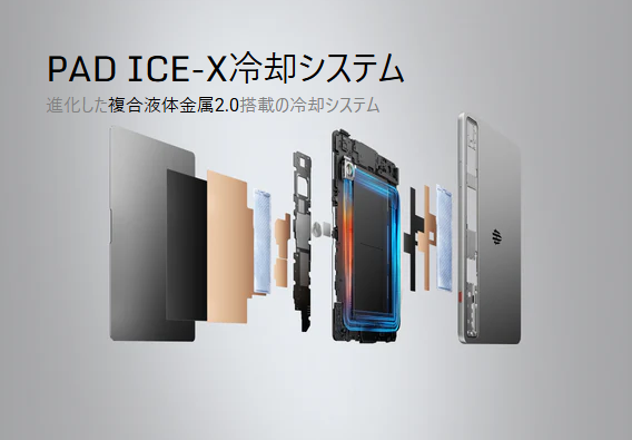 PAD ICE-X冷却システム