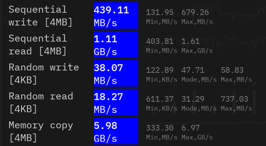iPlay 70 mini Proストレージベンチ