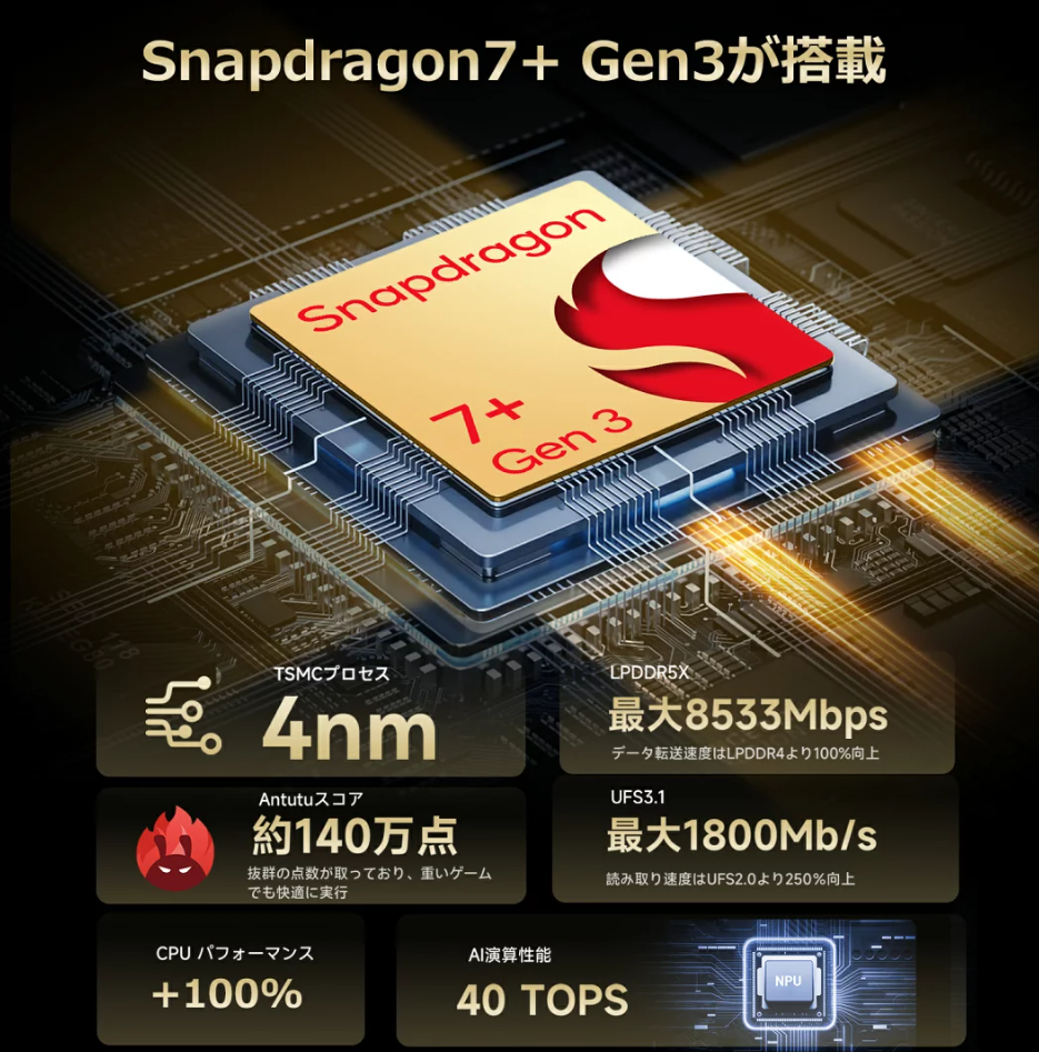 ALLDOCUBE Ultra PadはSnapdragon 7+ Gen3